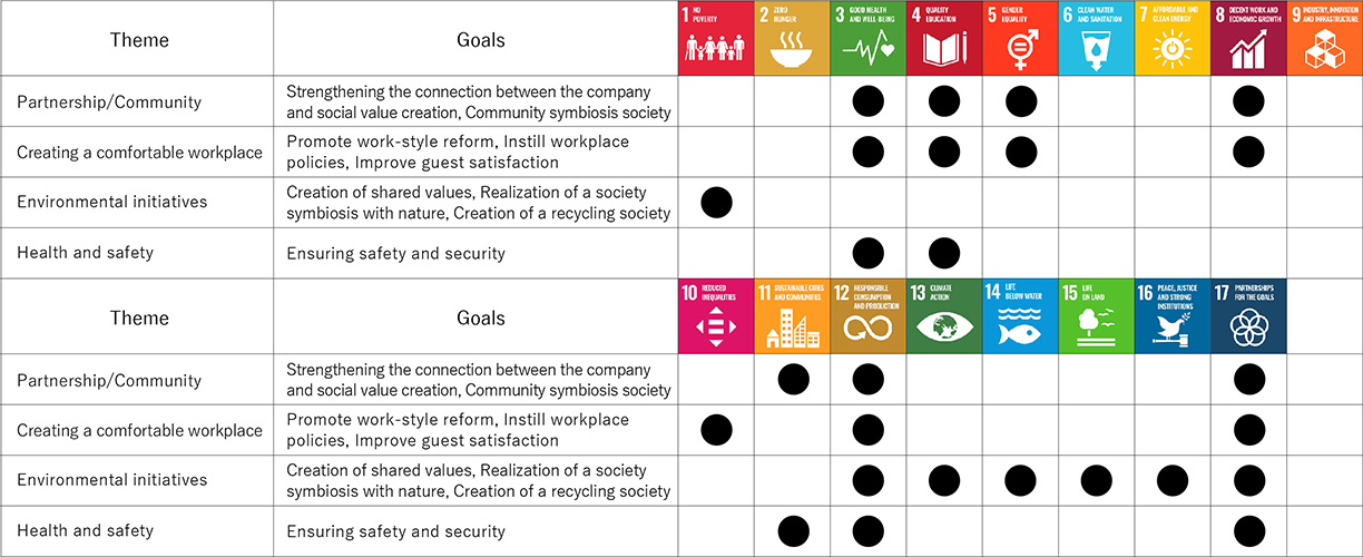 SDGs_parkhoteltokyo_2